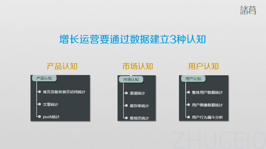 增长运营的3种认知模型：增长不等于裂变