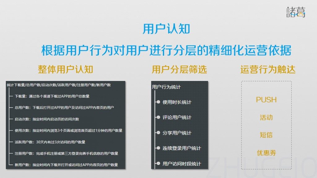 增长运营的3种认知模型：增长不等于裂变