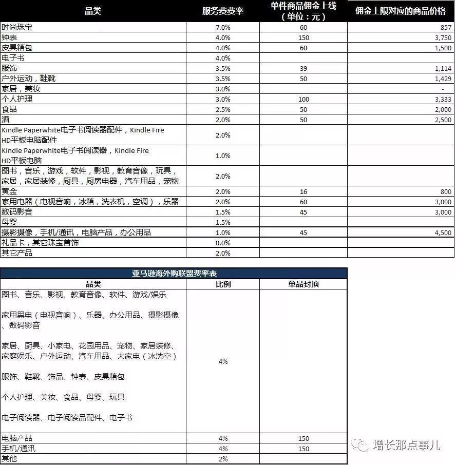 自动草稿