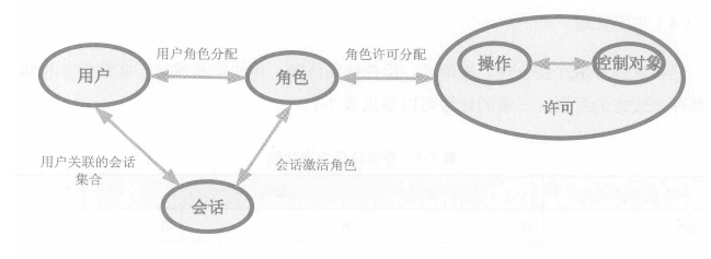 SaaS系统-应用安全