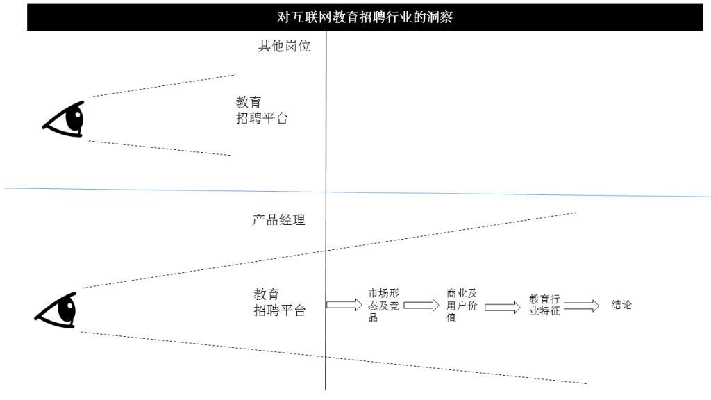 从洛阳铲谈起，论产品经理的洞察力