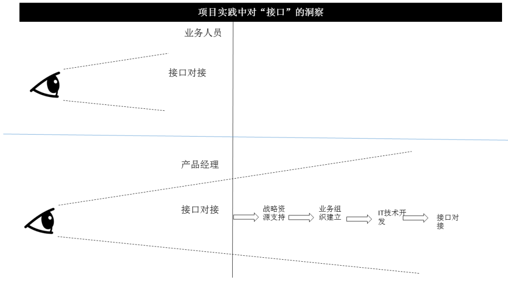 从洛阳铲谈起，论产品经理的洞察力