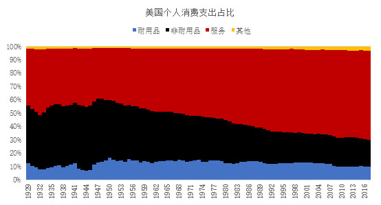 消费呈现“口红效应”：收入增速向下，粉丝经济向上