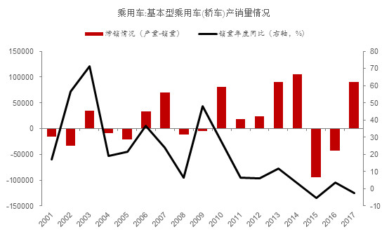 消费呈现“口红效应”：收入增速向下，粉丝经济向上