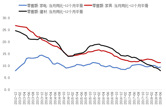 消费呈现“口红效应”：收入增速向下，粉丝经济向上