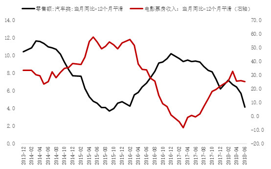 消费呈现“口红效应”：收入增速向下，粉丝经济向上