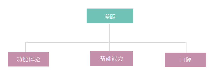 腾讯文档与竞品在用户体验上的角逐