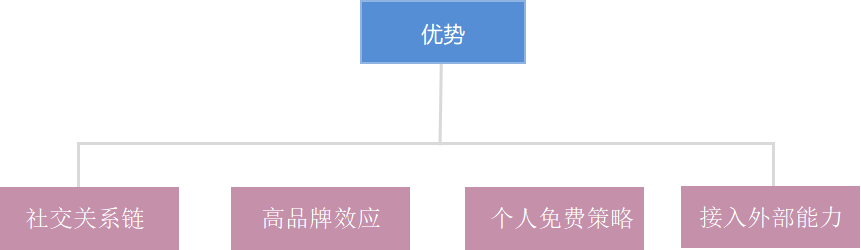 腾讯文档与竞品在用户体验上的角逐