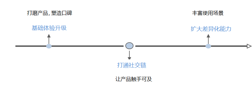 腾讯文档与竞品在用户体验上的角逐