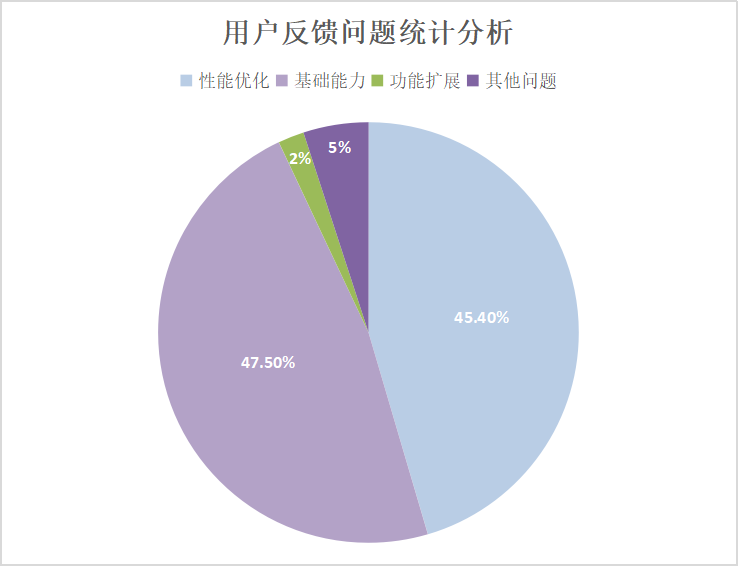 腾讯文档与竞品在用户体验上的角逐