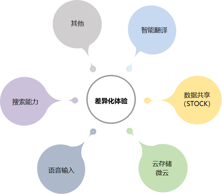 腾讯文档与竞品在用户体验上的角逐