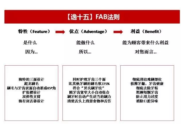 5个方法，教你在无灵感时进行文案创作（内含方法拆解）