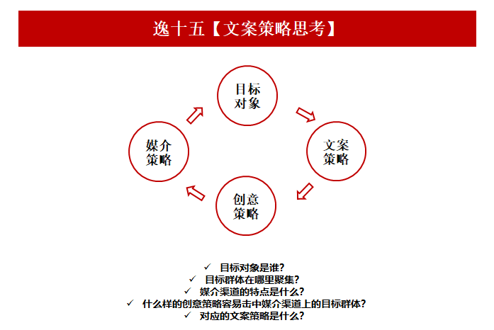 5个方法，教你在无灵感时进行文案创作（内含方法拆解）