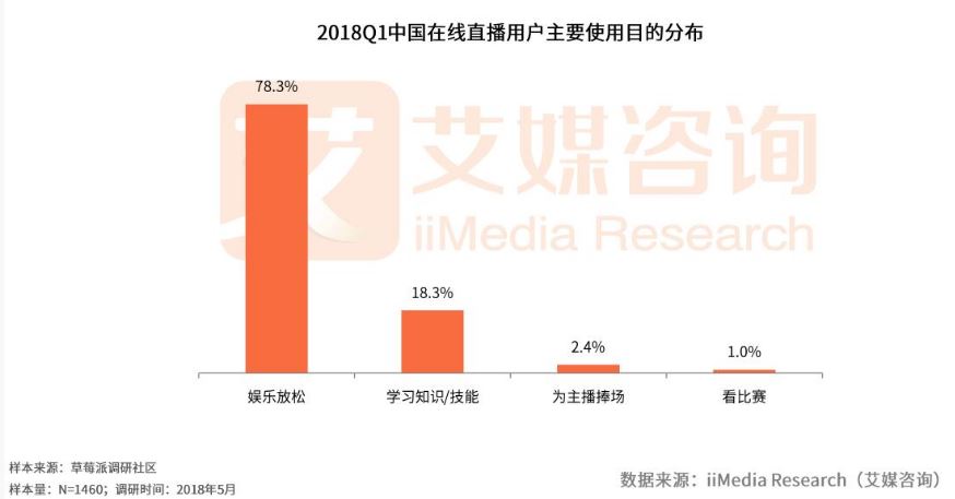 斗鱼产品分析报告：直播的底线与边界