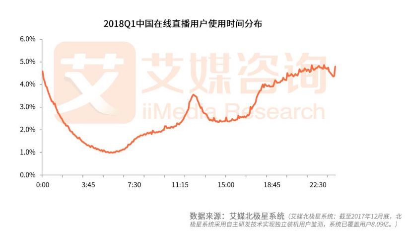 斗鱼产品分析报告：直播的底线与边界