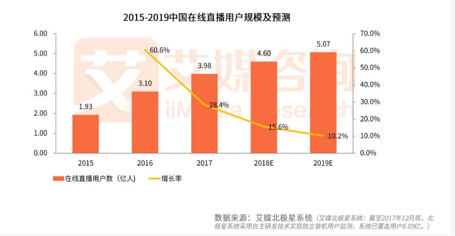 斗鱼产品分析报告：直播的底线与边界