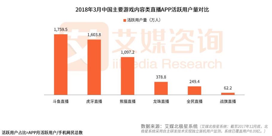 斗鱼产品分析报告：直播的底线与边界