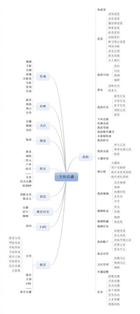 斗鱼产品分析报告：直播的底线与边界