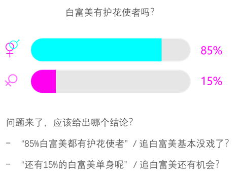 数据可视化：美的历程