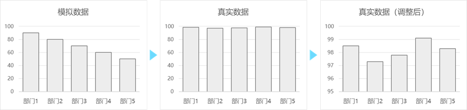 数据可视化：美的历程