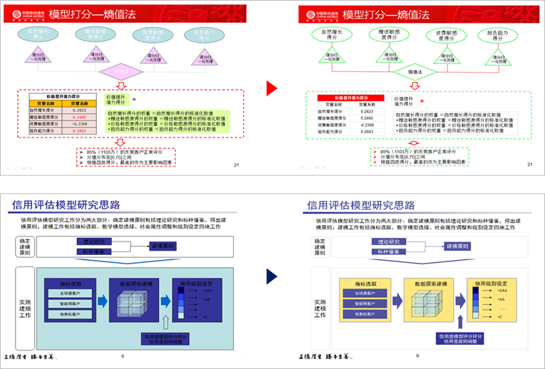 数据可视化：美的历程