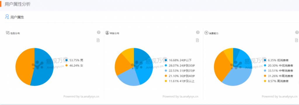 3年内下载量破亿，微信读书为何这么受欢迎？