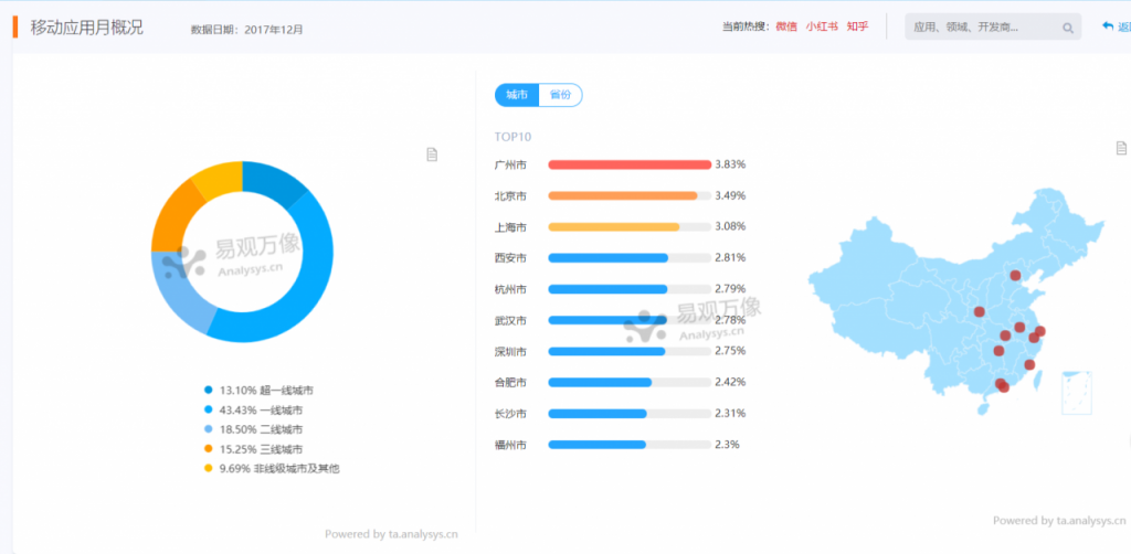 3年内下载量破亿，微信读书为何这么受欢迎？