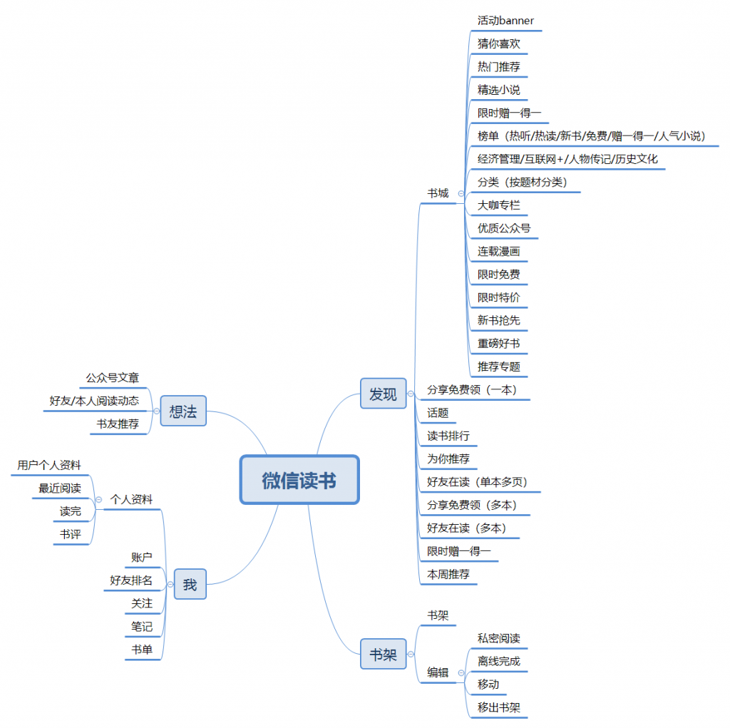 3年内下载量破亿，微信读书为何这么受欢迎？