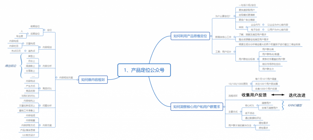 运营见习（一）：产品思维定位自媒体