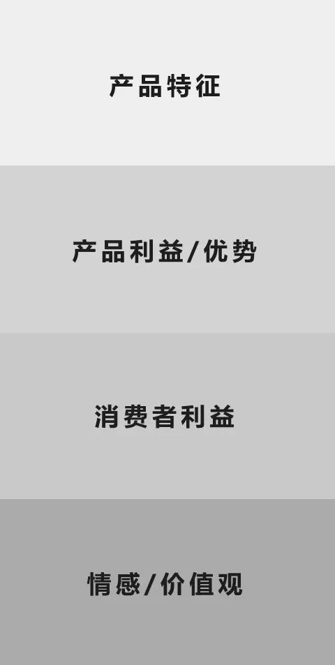 文案传达的产品利益点不清晰，用户凭什么要买单？