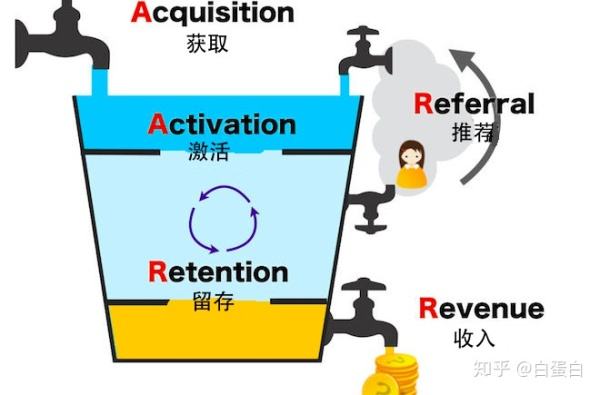 电商用户拆解(二):促进日活用户转化的5个基本条件