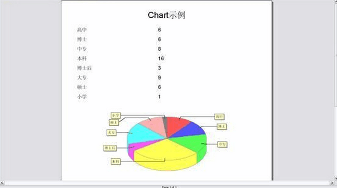 jasperReport+Ireport和FineReport报表的对比