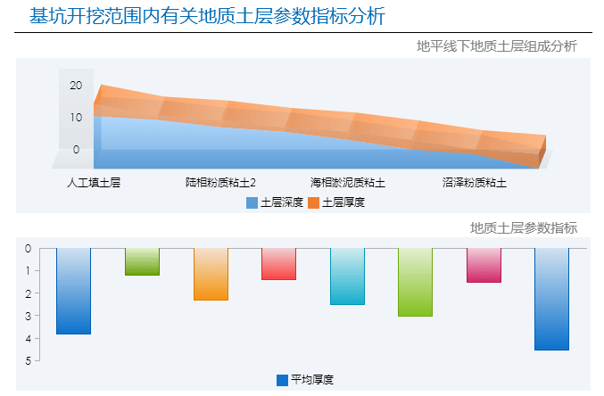 jasperReport+Ireport和FineReport报表的对比