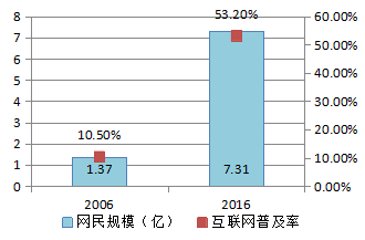 自动草稿