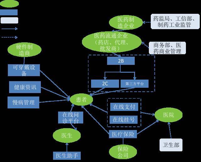 自动草稿