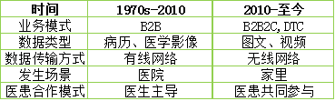 自动草稿