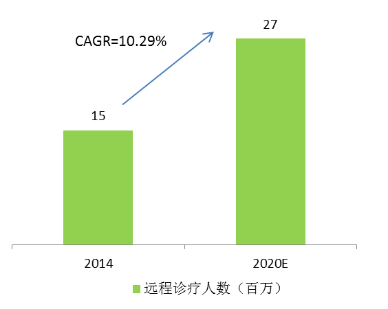 自动草稿