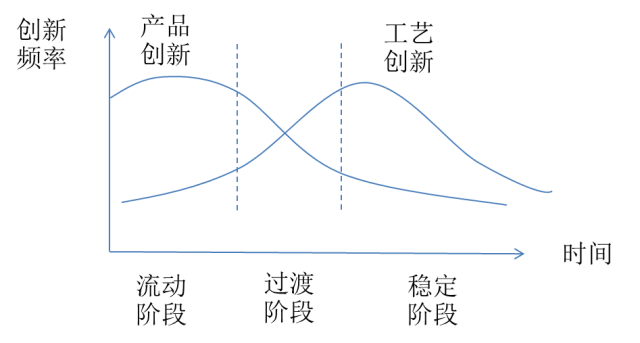 自动草稿