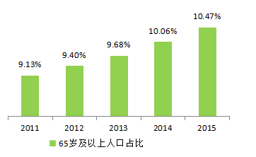 自动草稿