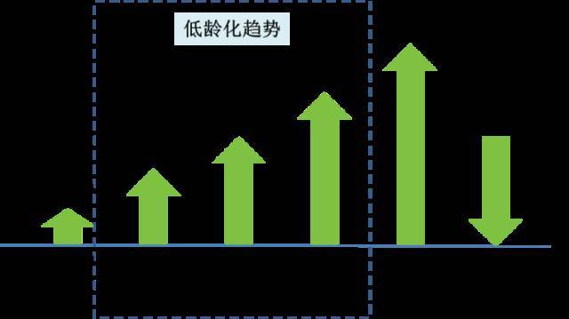 自动草稿