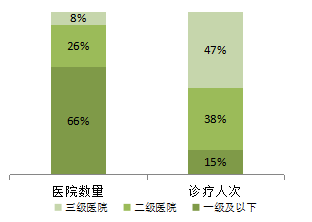 自动草稿