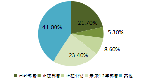 自动草稿