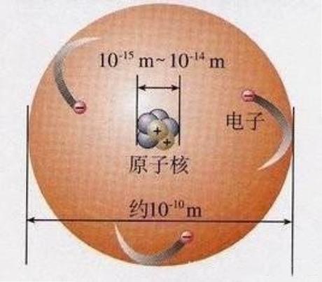 十二条非常有趣的宇宙冷知识