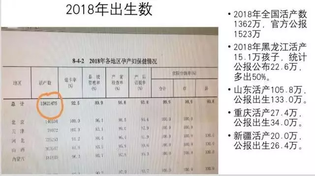 实际出生仅1362万？中国去年或已出现人口负增长