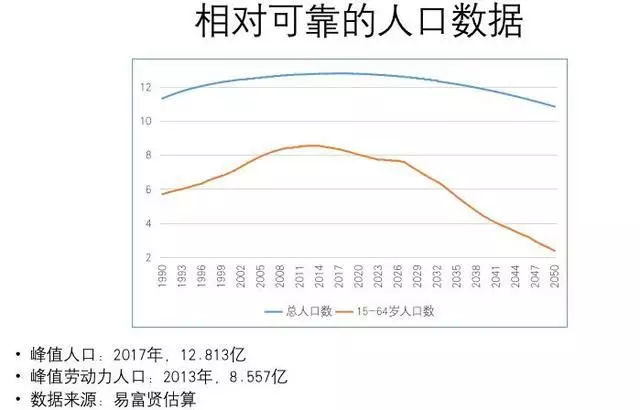 实际出生仅1362万？中国去年或已出现人口负增长