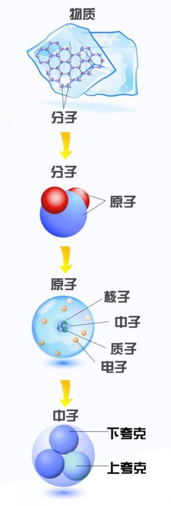 自动草稿