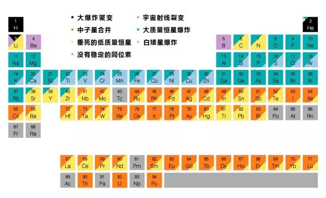 自动草稿