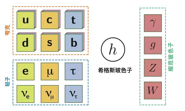 自动草稿