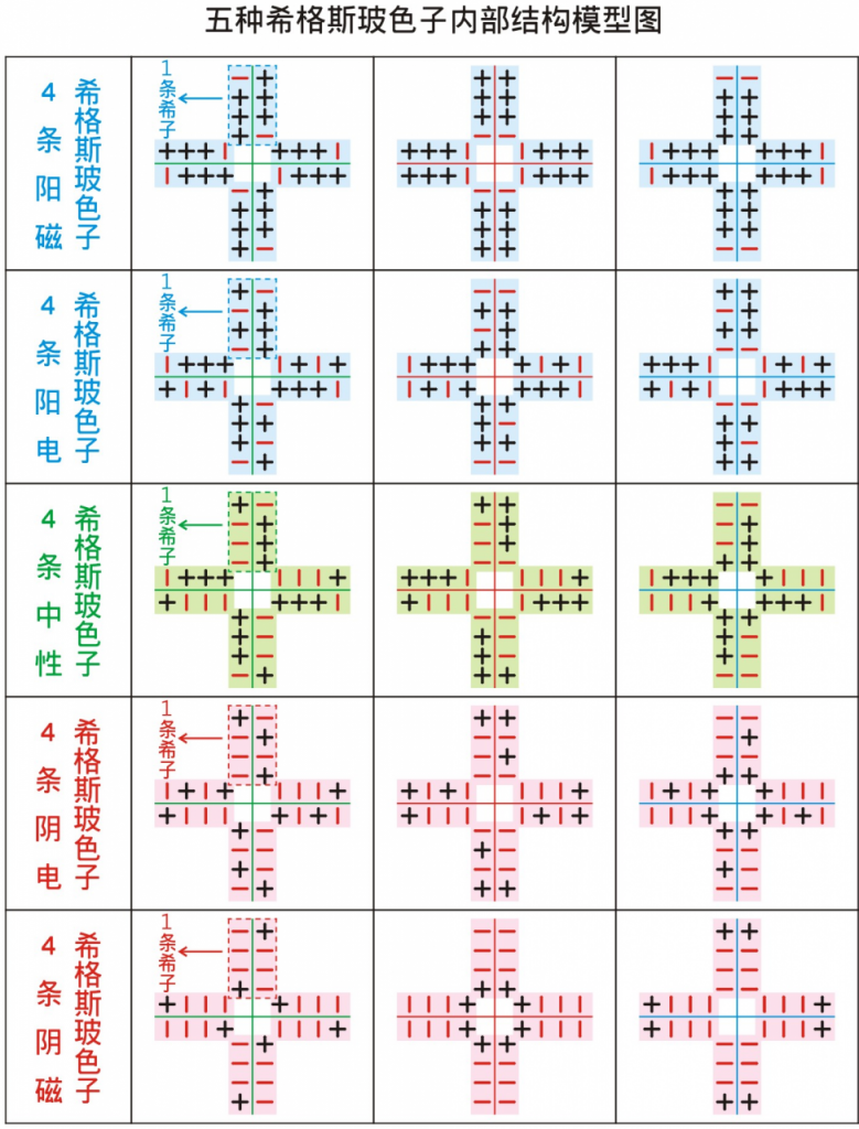 自动草稿