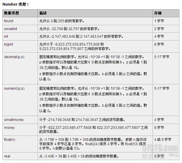 自动草稿